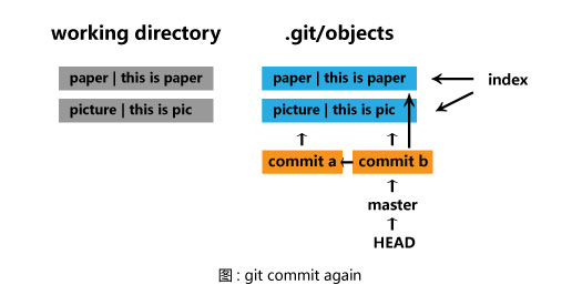 git commit again