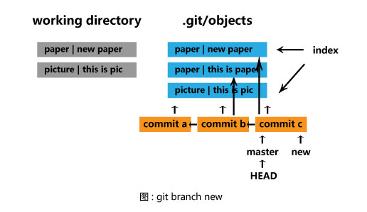 git commit again