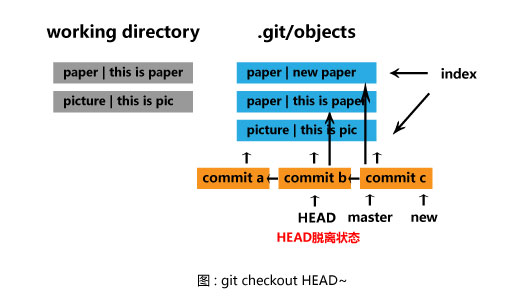 git commit again