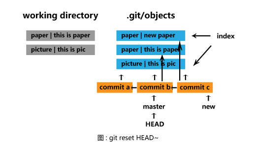 git commit again